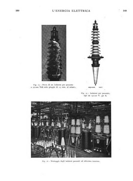 L'energia elettrica