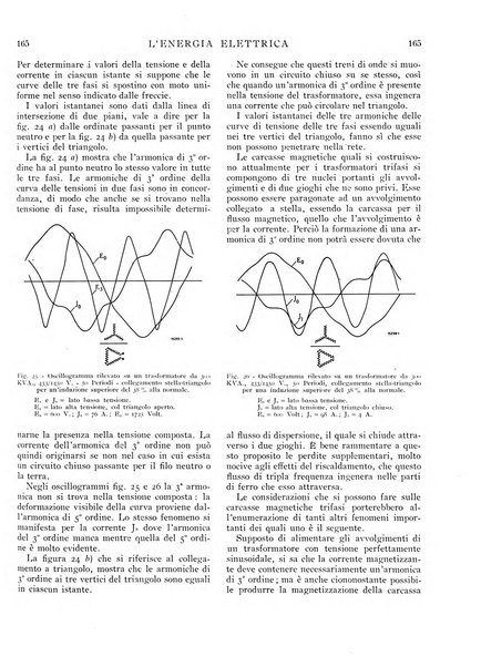 L'energia elettrica