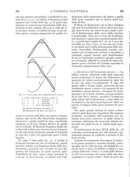 L'energia elettrica