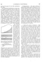 giornale/VEA0007007/1925/unico/00000199