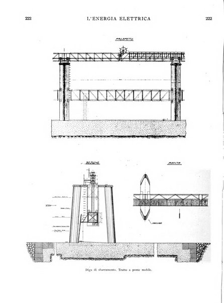 L'energia elettrica