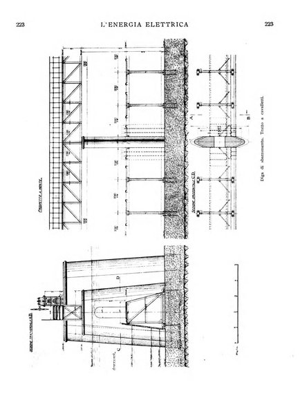 L'energia elettrica