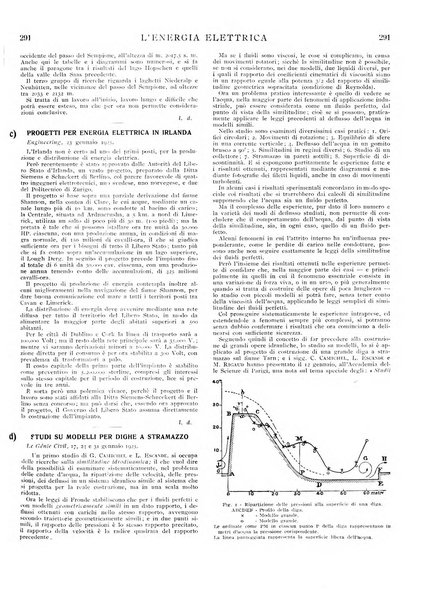 L'energia elettrica