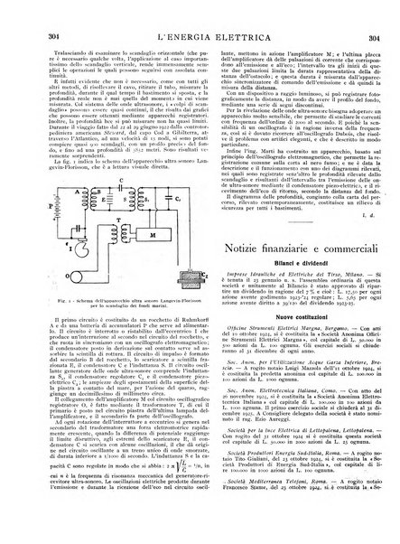 L'energia elettrica