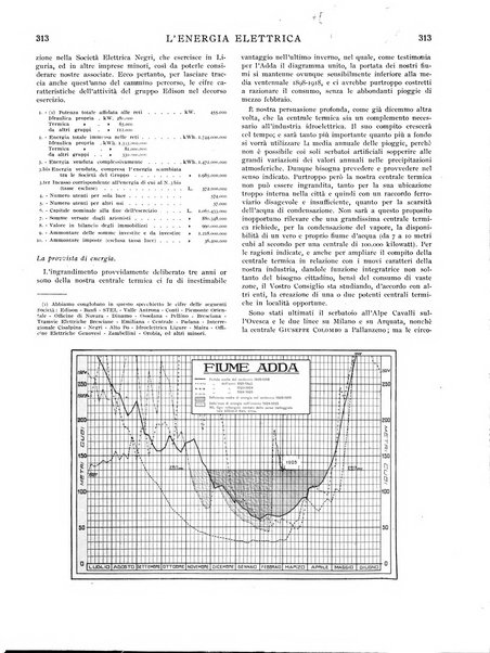 L'energia elettrica