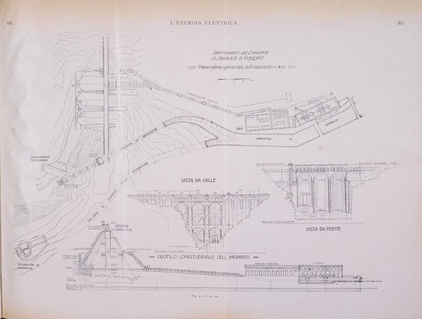 L'energia elettrica