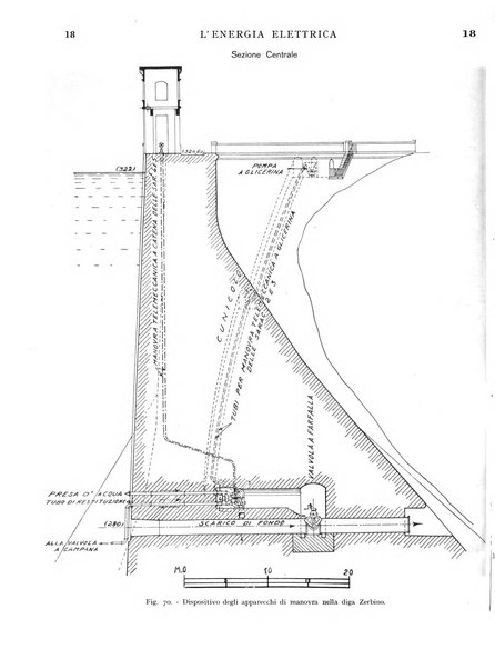 L'energia elettrica