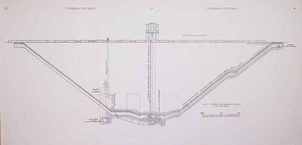 L'energia elettrica