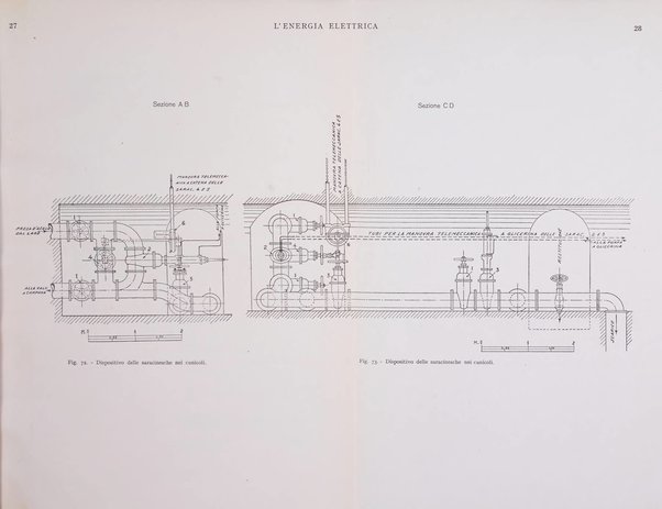 L'energia elettrica