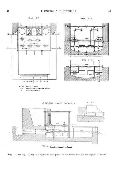 L'energia elettrica