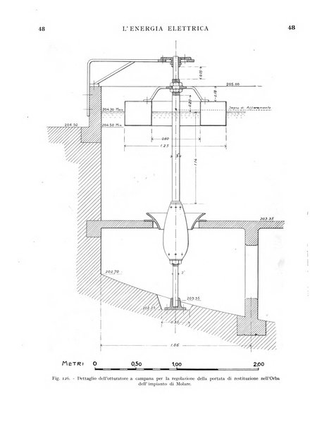 L'energia elettrica