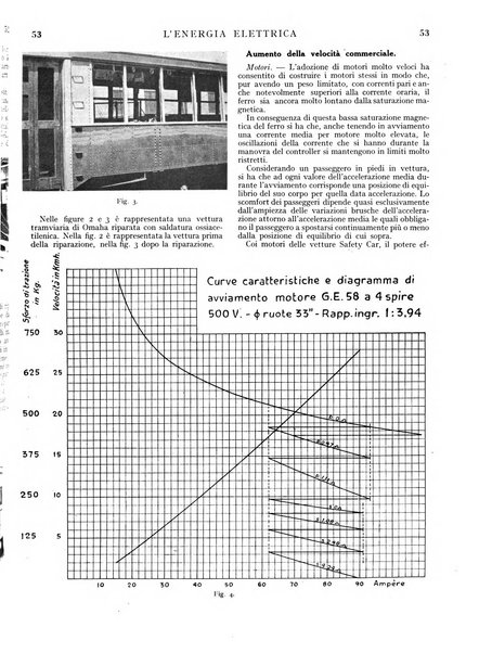 L'energia elettrica