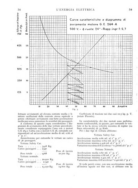 L'energia elettrica