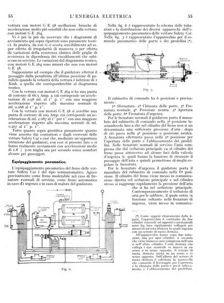 L'energia elettrica