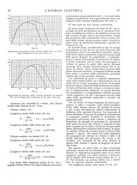 L'energia elettrica