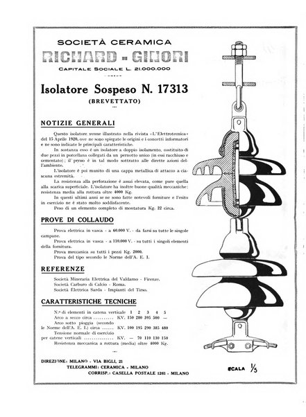 L'energia elettrica