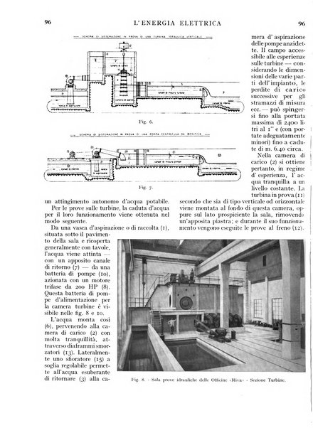 L'energia elettrica