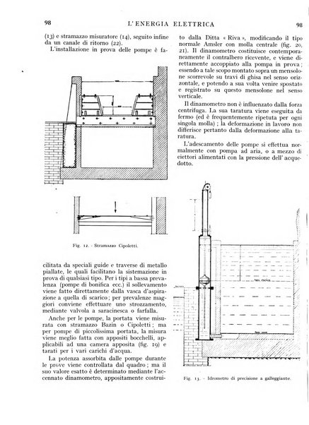 L'energia elettrica