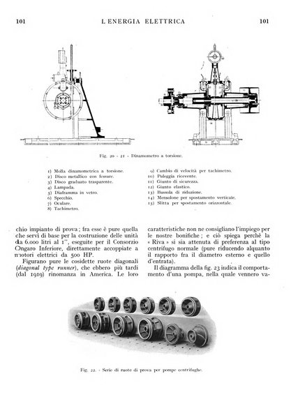 L'energia elettrica