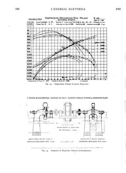 L'energia elettrica