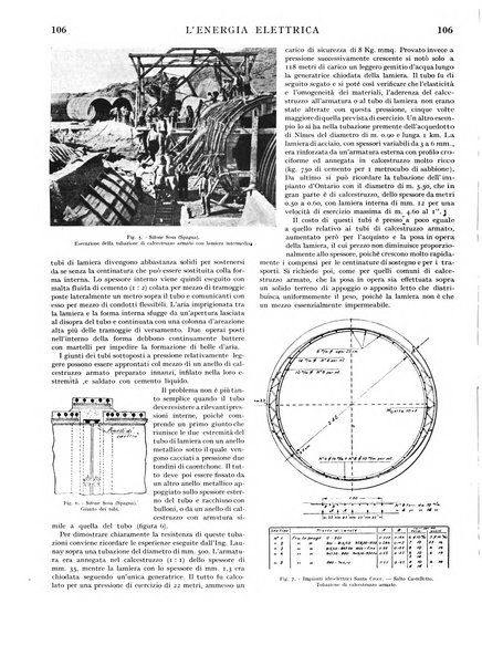 L'energia elettrica