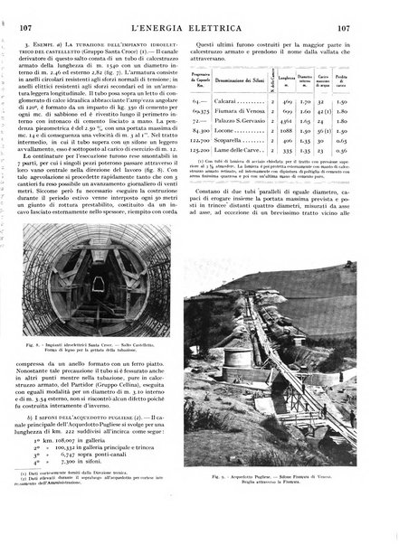 L'energia elettrica