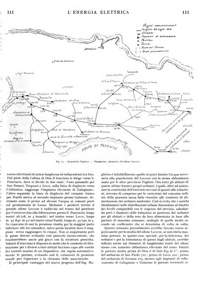 L'energia elettrica