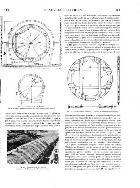 L'energia elettrica