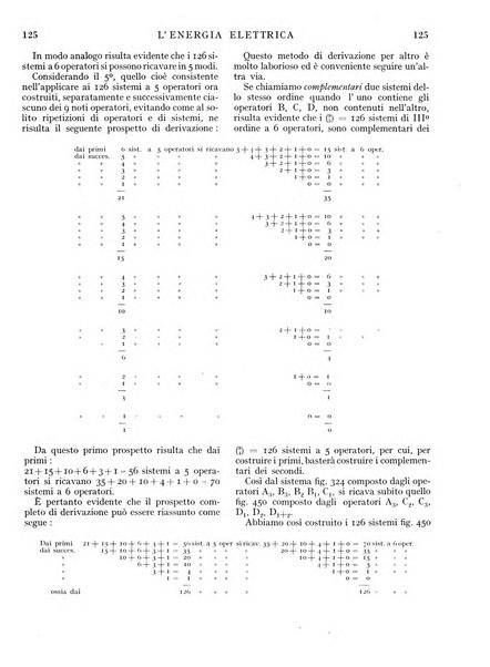 L'energia elettrica