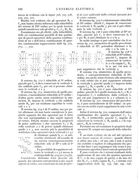 L'energia elettrica