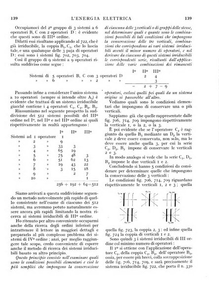 L'energia elettrica