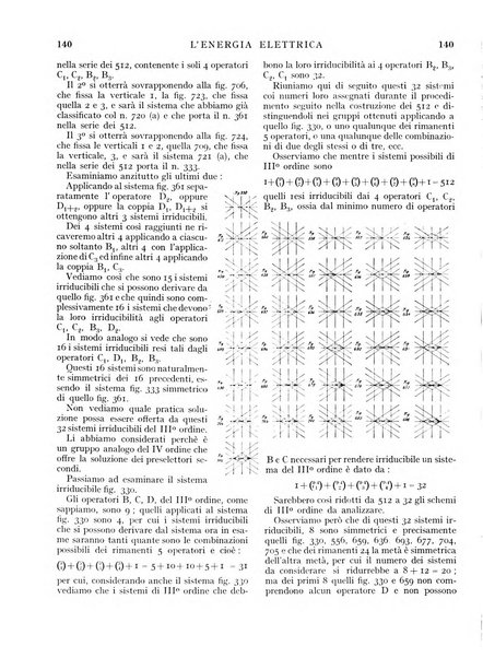 L'energia elettrica