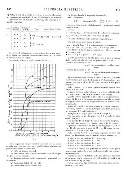 L'energia elettrica