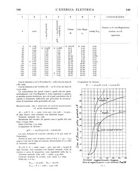 L'energia elettrica