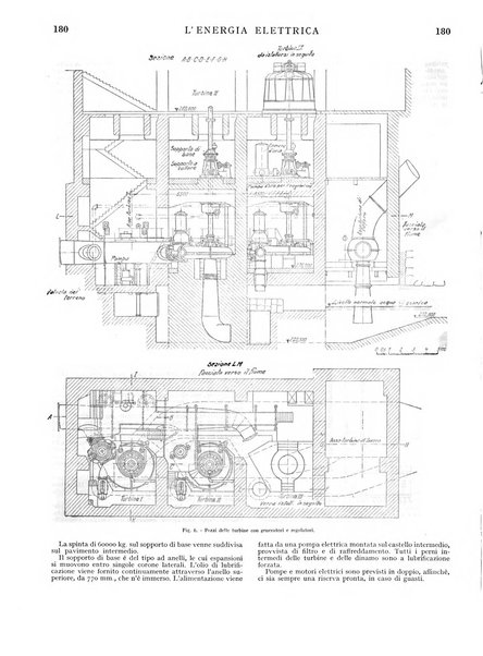 L'energia elettrica