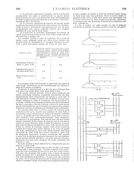 L'energia elettrica