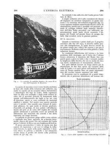 L'energia elettrica