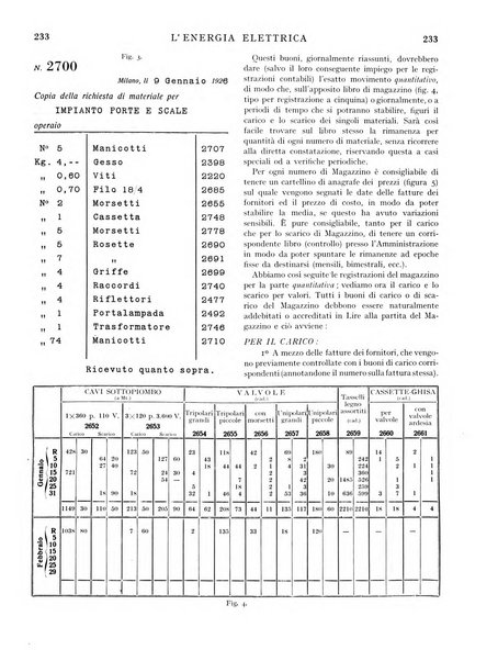 L'energia elettrica