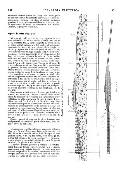 L'energia elettrica