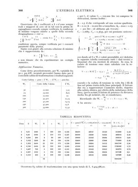 L'energia elettrica