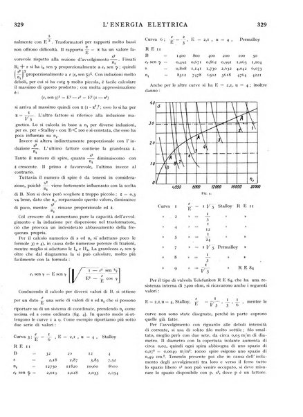 L'energia elettrica