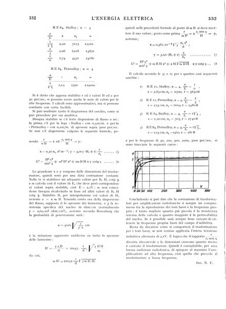 L'energia elettrica