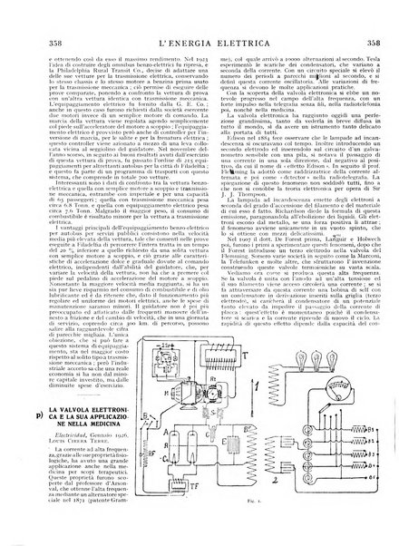 L'energia elettrica