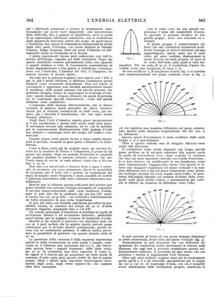 L'energia elettrica