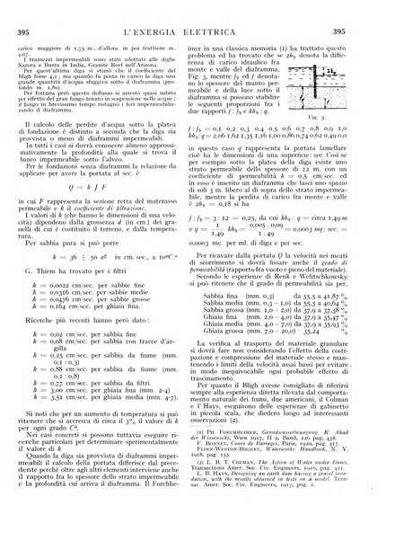 L'energia elettrica