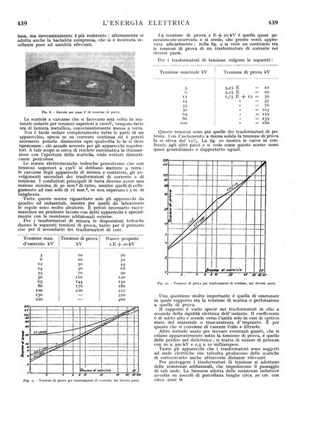 L'energia elettrica