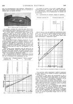 giornale/VEA0007007/1926/unico/00000437