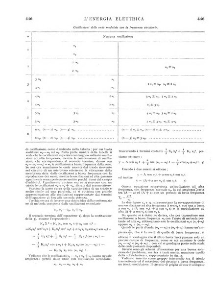 L'energia elettrica