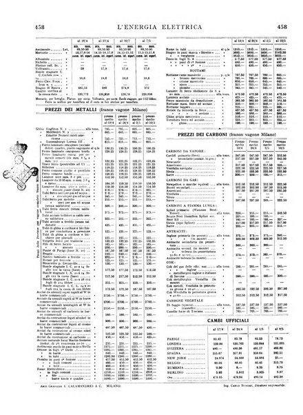 L'energia elettrica