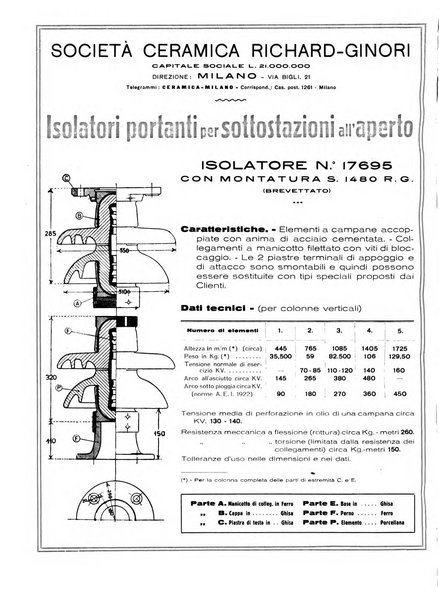 L'energia elettrica